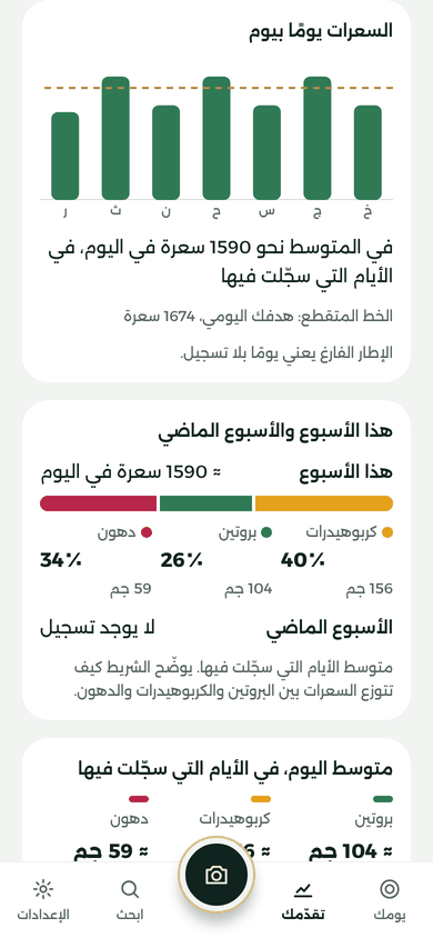 شاشة «تقدّمك»: السعرات يومًا بيوم مقارنةً بهدفك اليومي، ونحو 1590 سعرة في اليوم في المتوسط، وتوزيع الكربوهيدرات والبروتين والدهون هذا الأسبوع.